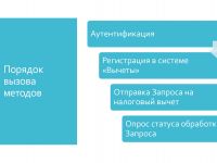 Подробнее: Упрощённый порядок получения вычетов по НДФЛ