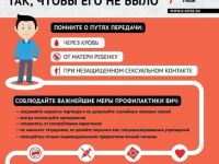 Подробнее: Вич: как сделать так, чтобы его не было