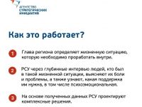 Подробнее: «Агентство стратегических инициатив по продвижению новых проектов»